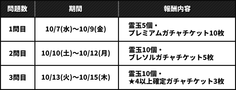 Burn The Witchコラボクイズキャンペーン Bleach Brave Souls ブレソル 公式サイト Klabgames Burn The Witchコラボクイズキャンペーン Bleach Brave Souls ブレソル 公式サイト Klabgames