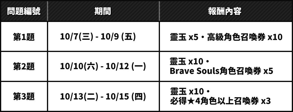 Burn The Witch聯名合作問答活動 Bleach Brave Souls 官方網站 Klabgames